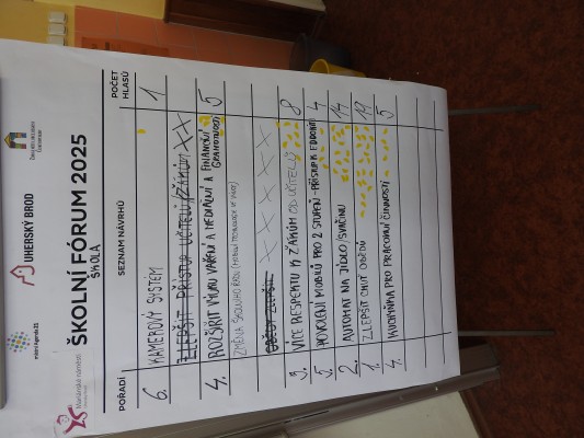 Školní fóra 2025